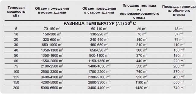 approximate_heating_requirements_ru.jpg